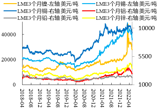 数据来源：Wind、开源证券研究所