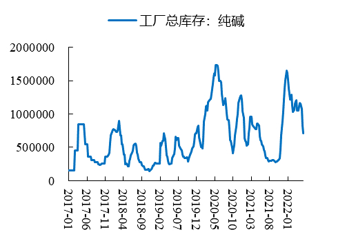 数据来源：Wind、开源证券研究所