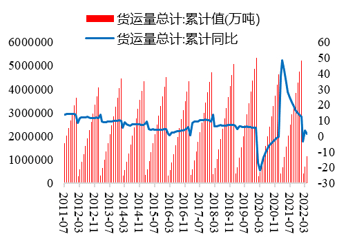 数据来源：Wind、开源证券研究所