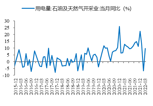 数据来源：Wind、开源证券研究所
