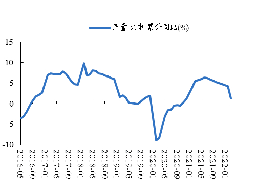 数据来源：Wind、开源证券研究所