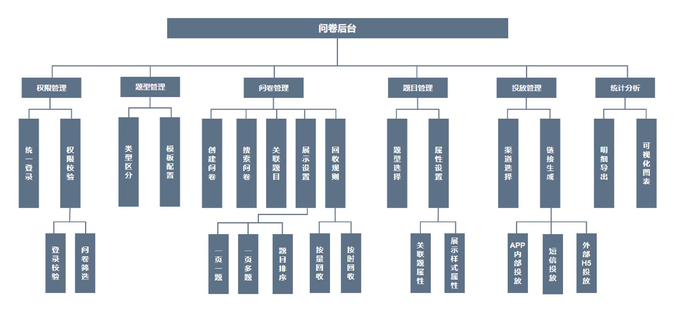 　　XNPS平台功能列表