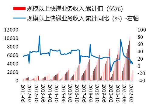数据来源：Wind、开源证券研究所