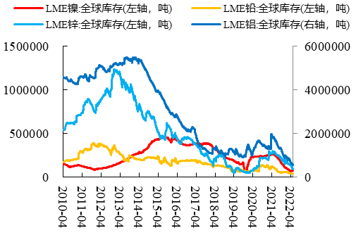 数据来源：Wind、开源证券研究所