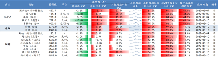 数据来源：Wind、开源证券研究所