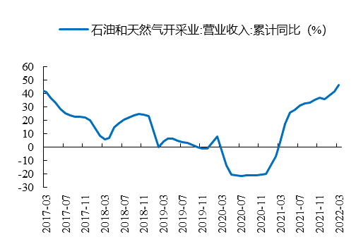 数据来源：Wind、开源证券研究所