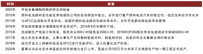 资料来源：公司公告，中金公司研究部