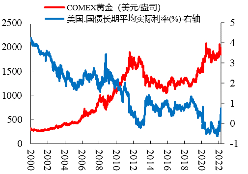 数据来源：Wind、开源证券研究所