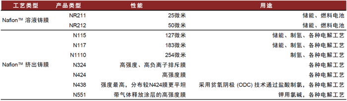 资料来源：Chermous官网，中金公司研究部