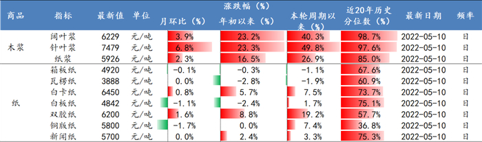 数据来源：Wind、开源证券研究所