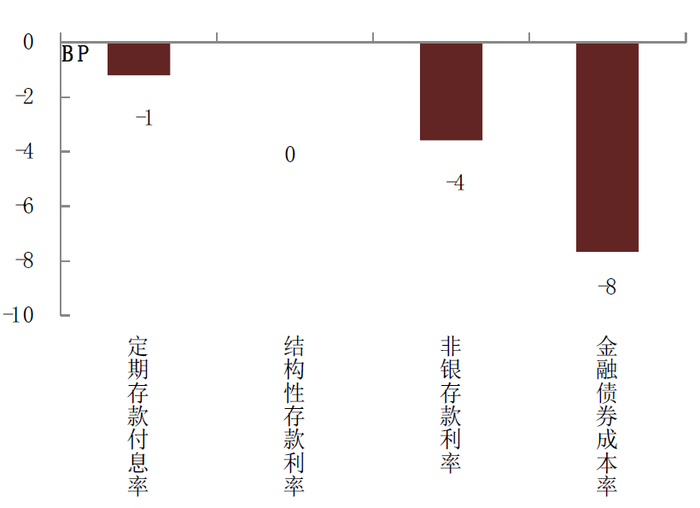 资料来源：融360，万得资讯，中金公司研究部