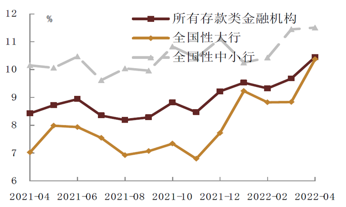 资料来源：万得资讯，中金公司研究部