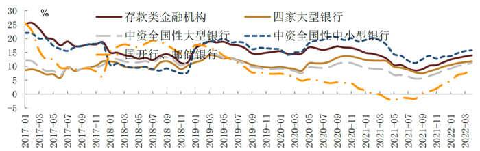 资料来源：万得资讯，中金公司研究部