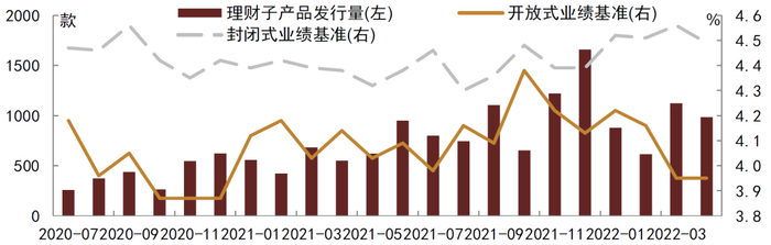 资料来源：普益标准，中金公司研究部