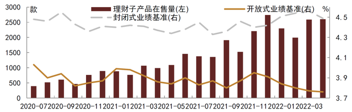 资料来源：普益标准，中金公司研究部