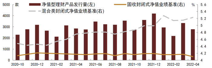 资料来源：普益标准，中金公司研究部