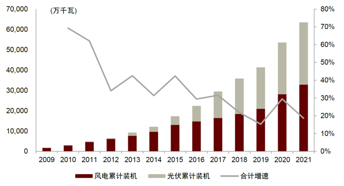 资料来源：万得资讯，中金公司研究部