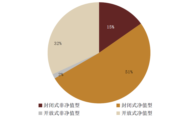 资料来源：普益标准，中金公司研究部。截止日期：2022年5月18日