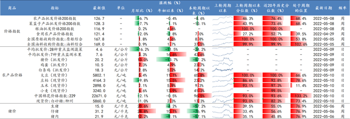 数据来源：Wind、开源证券研究所