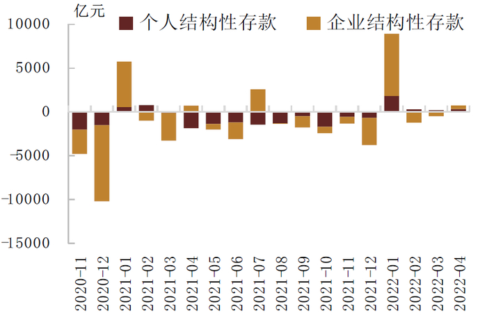 资料来源：万得资讯，中金公司研究部