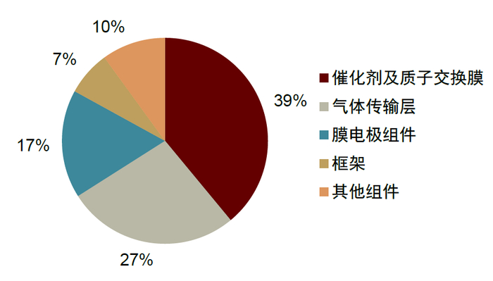 资料来源：IRENA，中金公司研究部