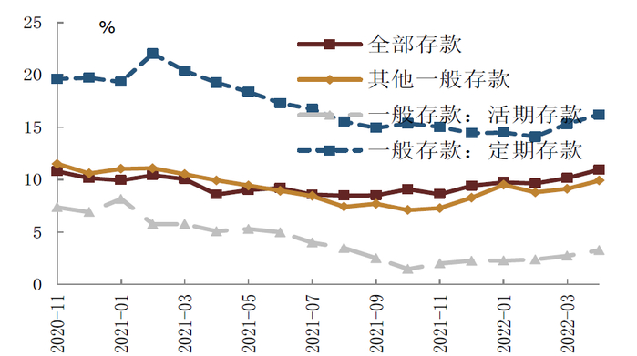 资料来源：万得资讯，中金公司研究部