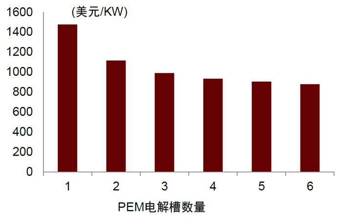 资料来源：IRENA，中金公司研究部