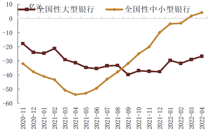 资料来源：万得资讯，中金公司研究部