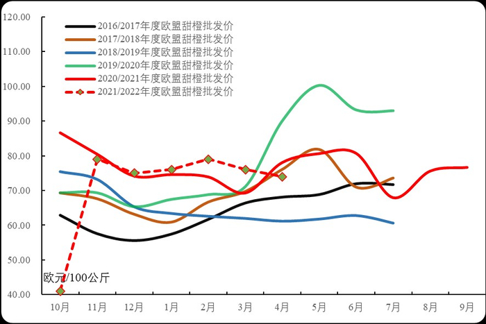 数据来源：欧盟委员会官网、新华财经·指数