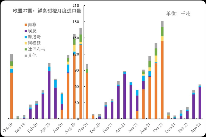 数据来源：欧盟委员会官网、新华财经·指数
