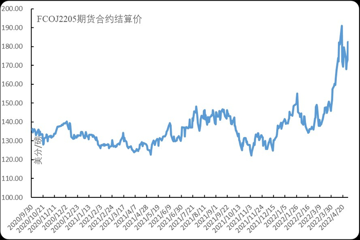 数据来源：美国洲际交易所（ICE）、新华财经·指数