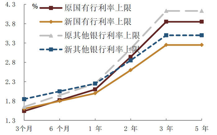 资料来源：融360，万得资讯，中金公司研究部