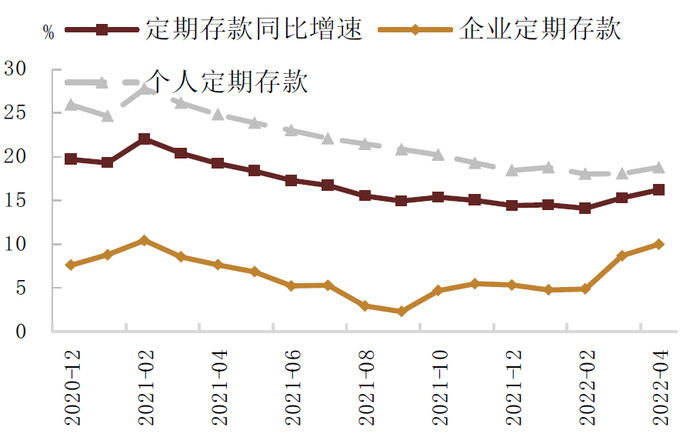 资料来源：万得资讯，中金公司研究部