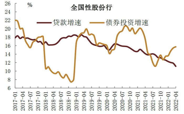 资料来源：万得资讯，中金公司研究部