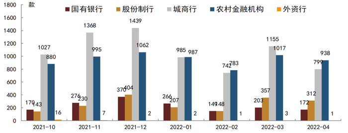 资料来源：普益标准，中金公司研究部