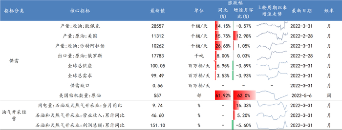 数据来源：Wind、开源证券研究所