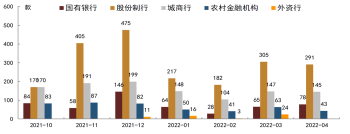 资料来源：普益标准，中金公司研究部