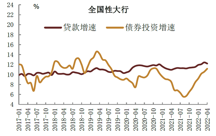 资料来源：万得资讯，中金公司研究部