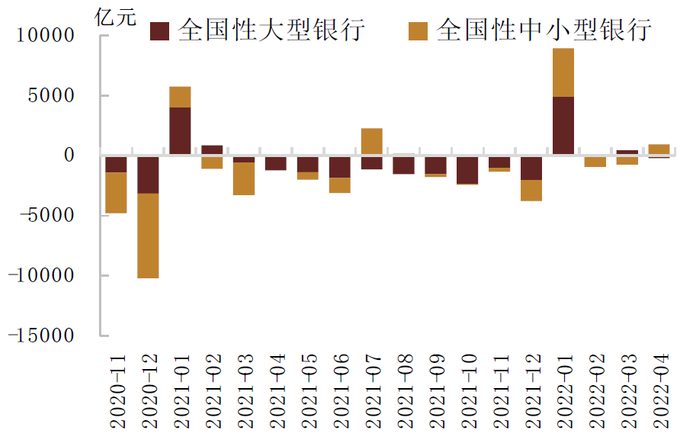资料来源：万得资讯，中金公司研究部