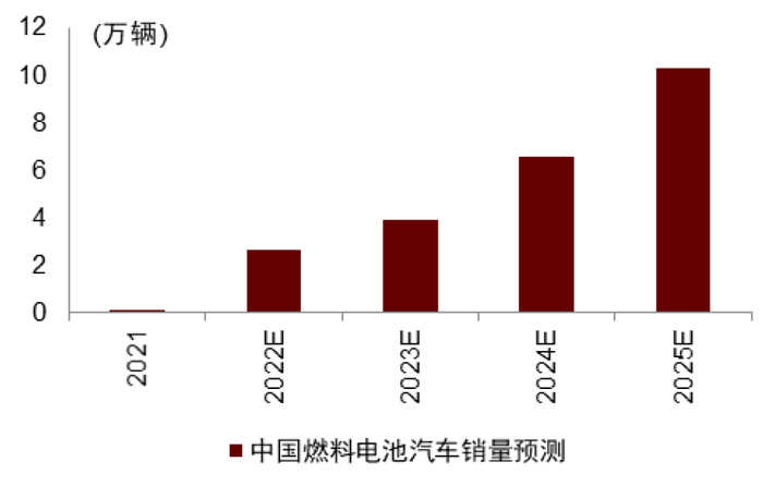 资料来源：中汽协，中金公司研究部