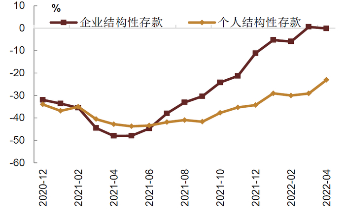 资料来源：万得资讯，中金公司研究部