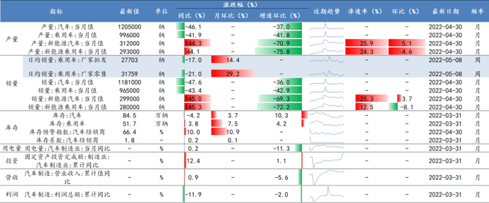 数据来源：Wind、开源证券研究所