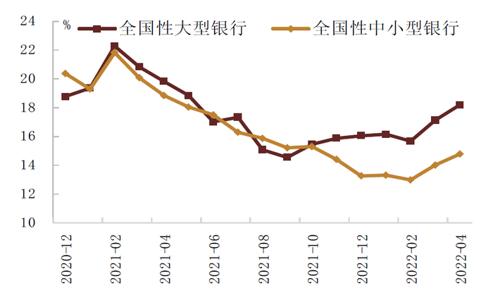 资料来源：万得资讯，中金公司研究部