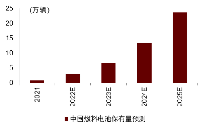 资料来源：中汽协，中金公司研究部