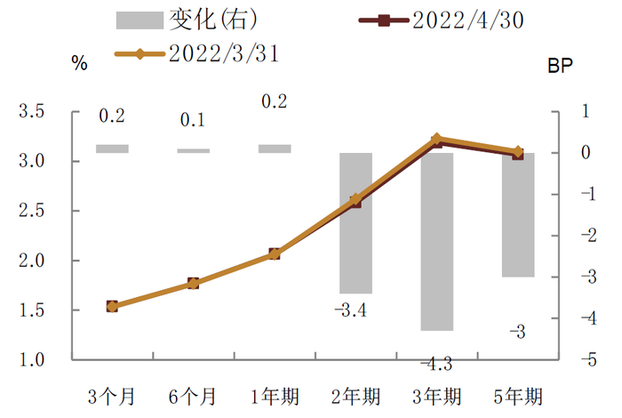 资料来源：融360，中金公司研究部