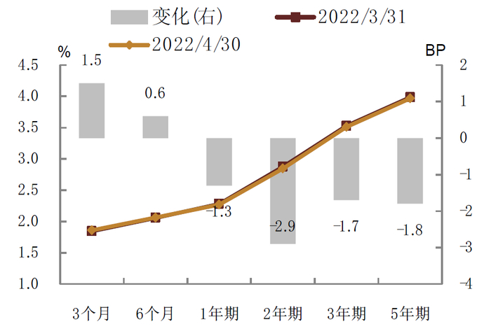 资料来源：融360，中金公司研究部