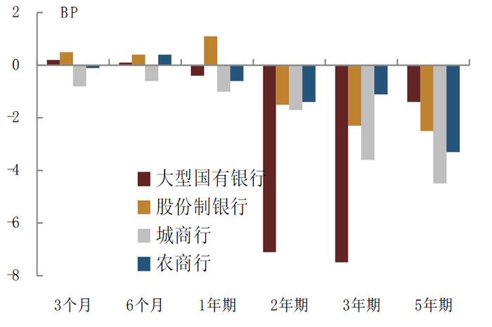 资料来源：融360，中金公司研究部
