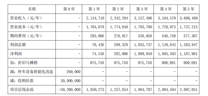 图片来源：公告截图