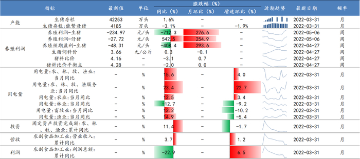 数据来源：Wind、开源证券研究所