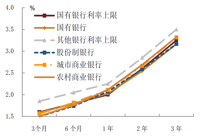 资料来源：融360，中金公司研究部